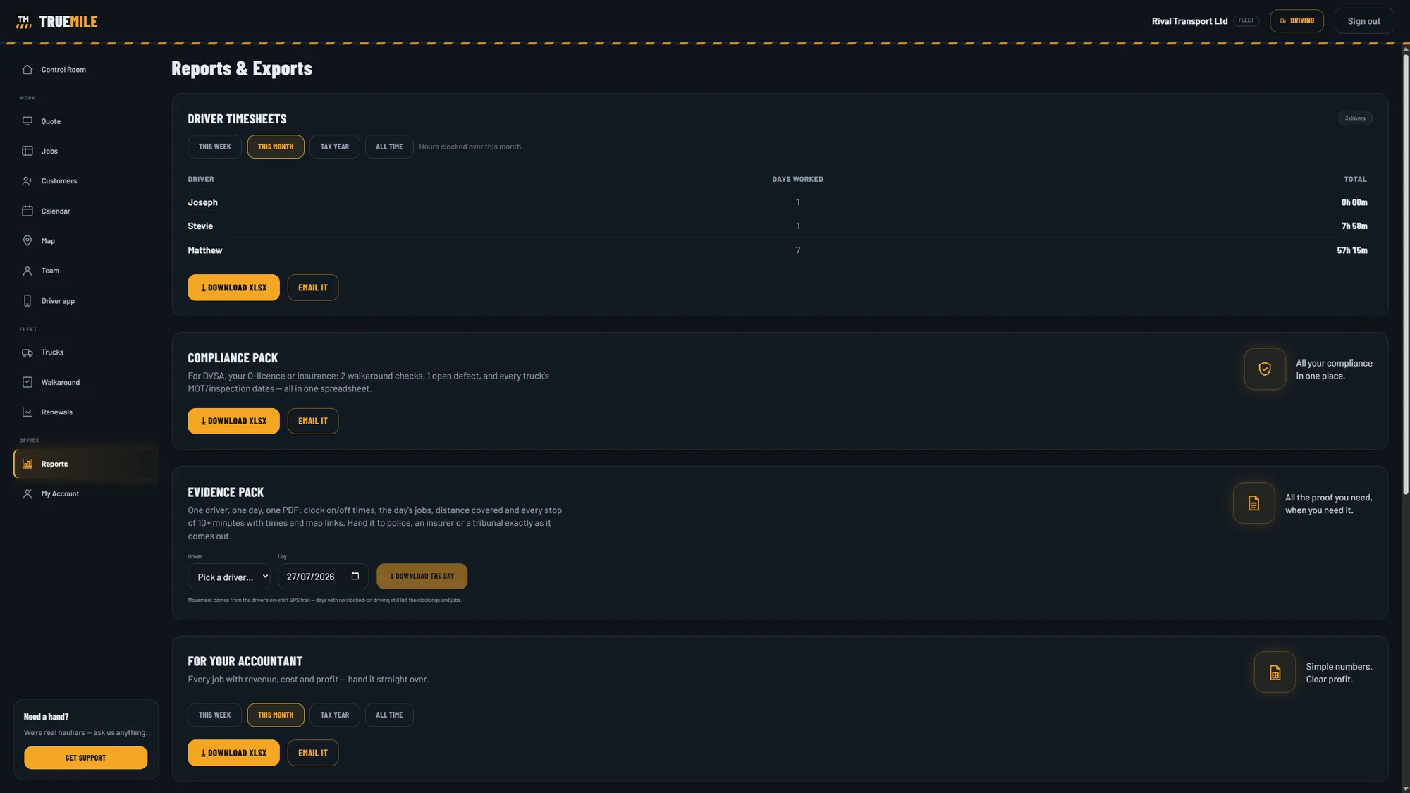 The TrueMile reports page: a driver timesheet showing hours worked this month, a DVSA compliance pack listing walkaround checks and open defects, an evidence pack for a single driver's day, and an accountant export — each with a download and an email button.